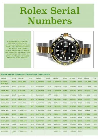 rolex submariner serial number7364048|Rolex Serial Numbers Lookup and Guide .